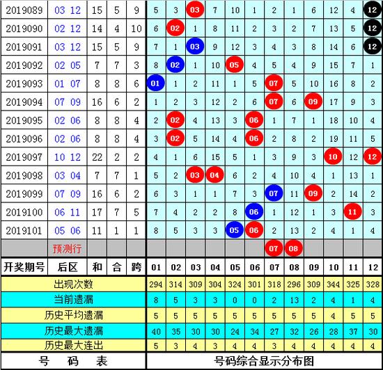 福建体彩31选7第20季，揭秘走势图背后的秘密