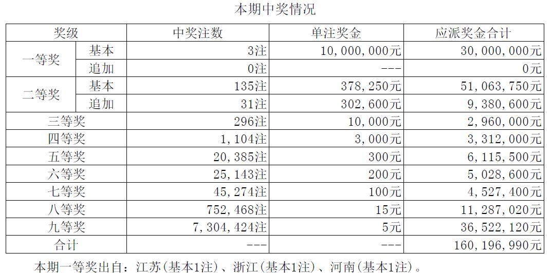 查今天江苏体彩七位数开奖号码，揭秘幸运数字背后的故事