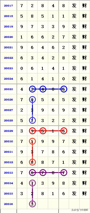 2036年7月18日，揭秘体彩七位数开奖号码的奥秘与期待