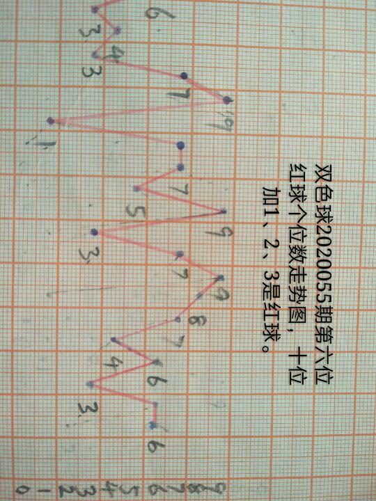 探索数字的奥秘，双色球与体彩七位数的奇妙世界