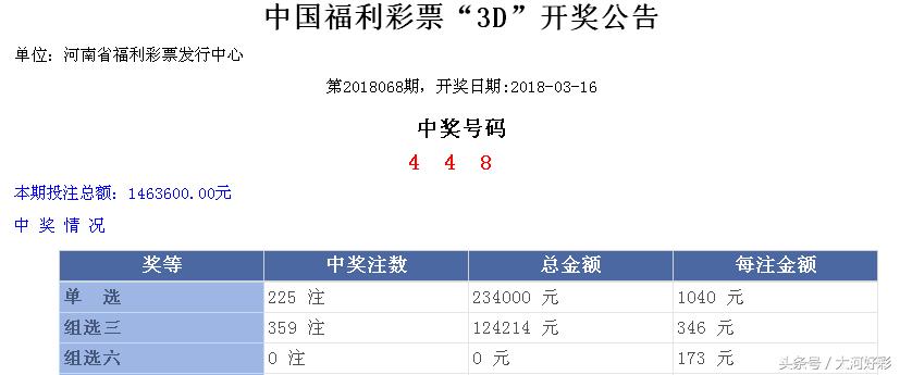 福彩体裁开奖公告APP，便捷、透明与信任的桥梁