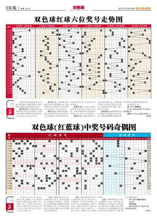 解析体彩排列3走势图（带连线专业版），南方双色球与彩票分析的深度融合