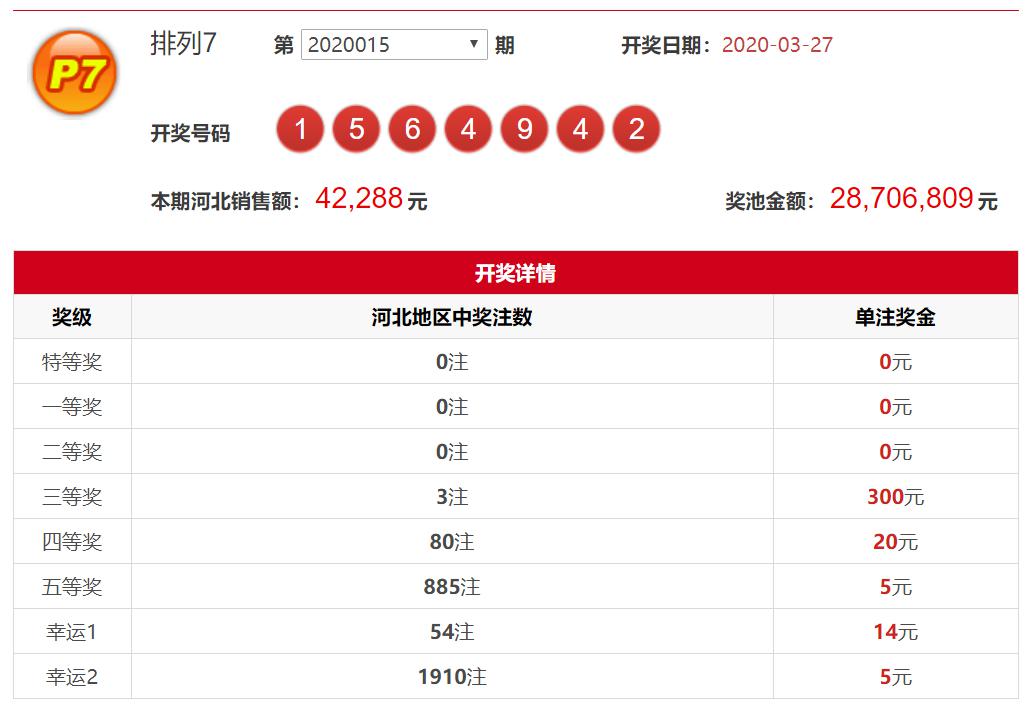 河北排列七开奖公告，揭秘数字背后的幸运与期待