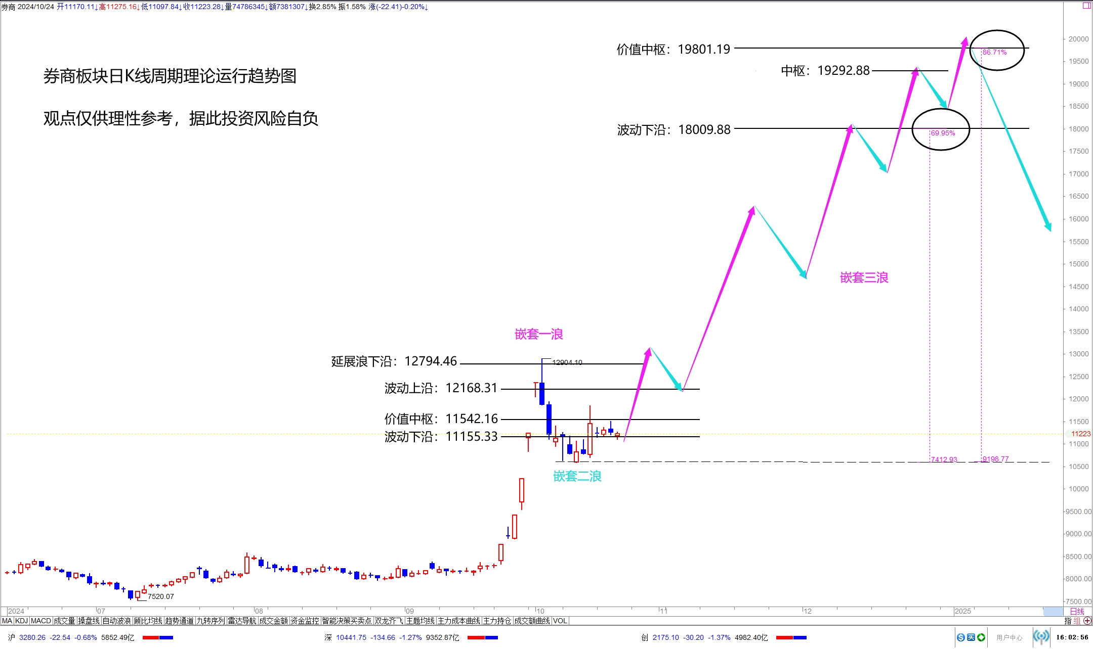 探索未来，三地走图走势图的综合版解析