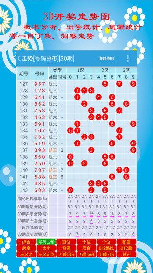 探索三地走势，带连线图的图感觉解析