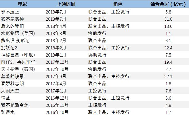 藏宝图 第266页