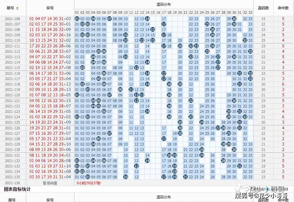 浙江双色球基本走势图图表解析与牛彩网参考指南
