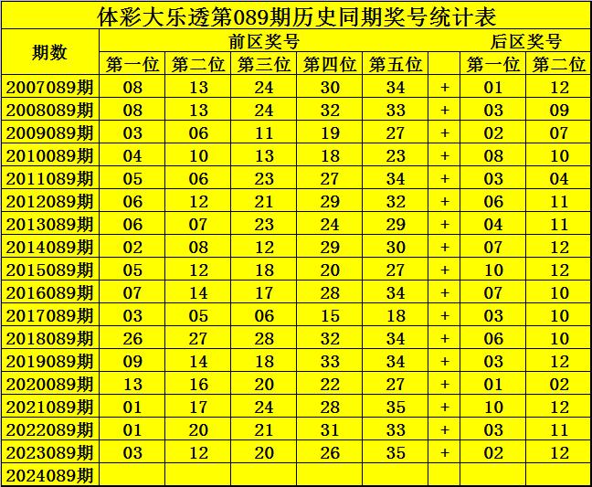 双色球146期开奖预测与天齐的智慧洞察