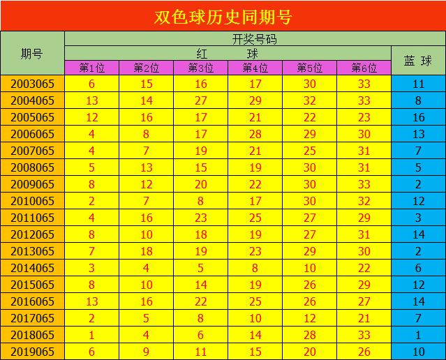 探索双色球号码查询的奥秘，安阳地区的独特视角