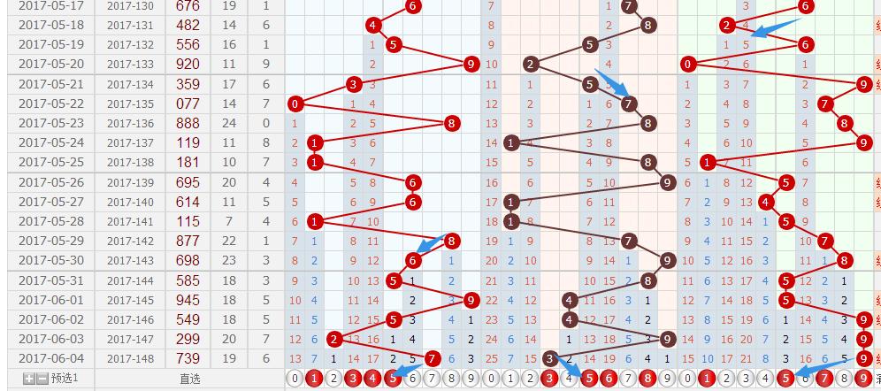 探索中国福利彩票走势图跨度，揭秘数字背后的奥秘