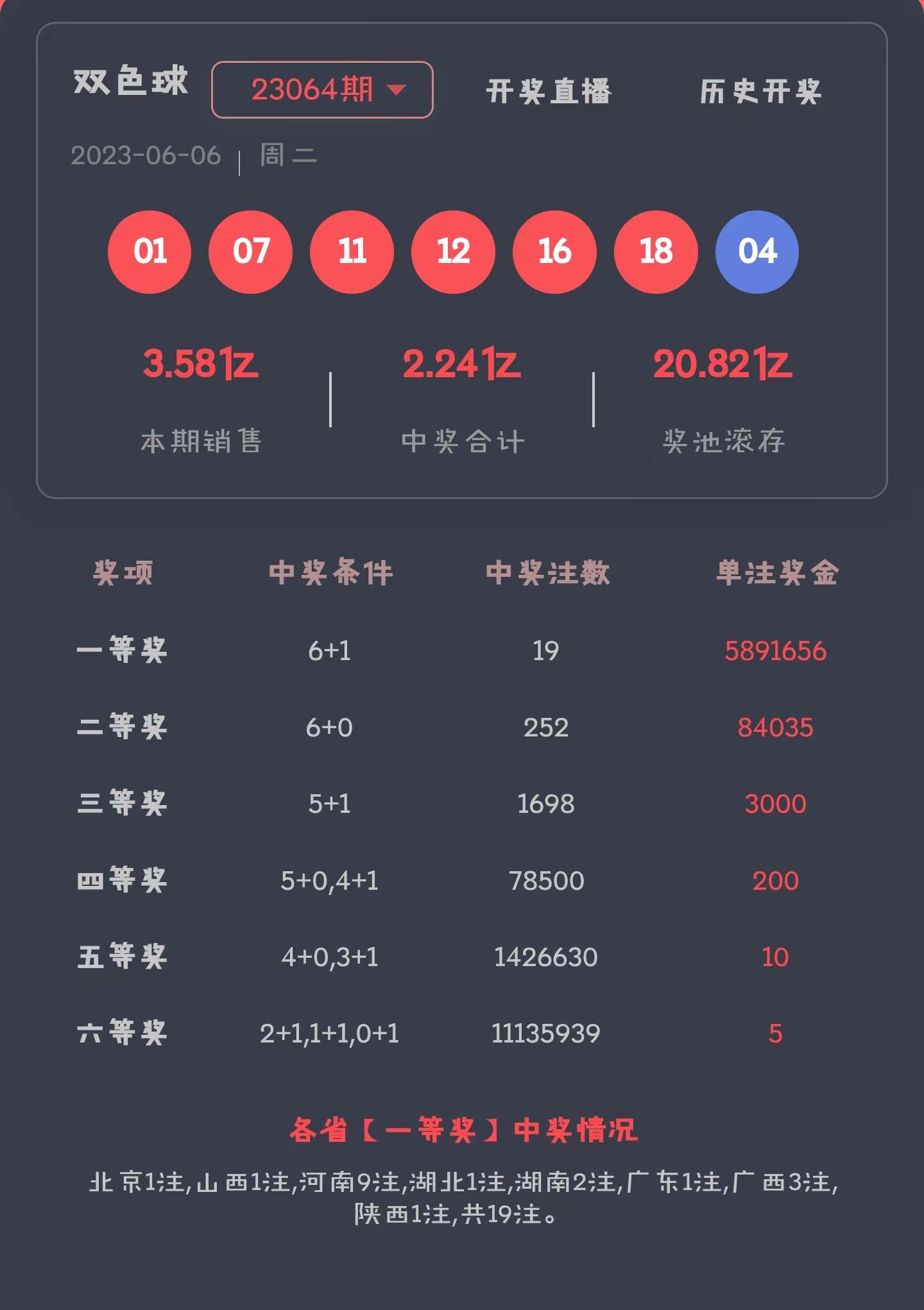 4月18日双色球开奖结果揭晓，幸运数字照亮梦想之路