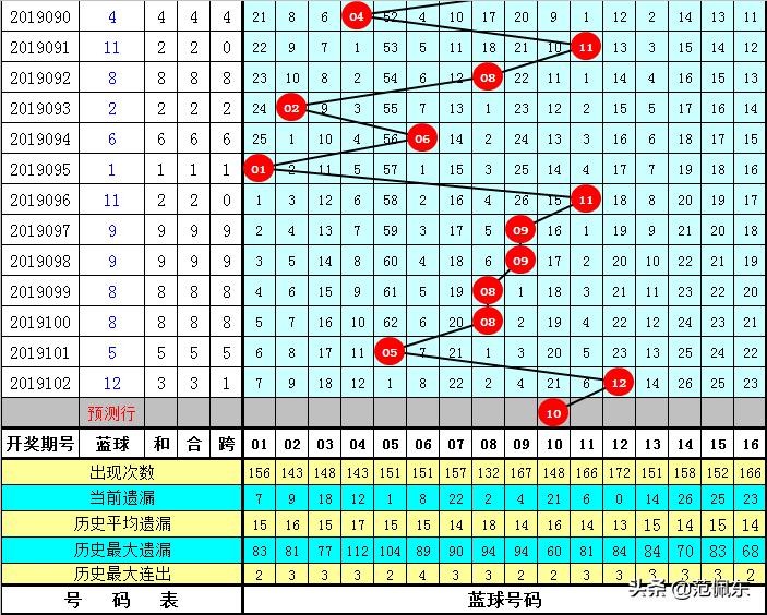 澳门四肖八码期，揭秘准中背后的真相澳门四肖八码期期准中特更新49图库