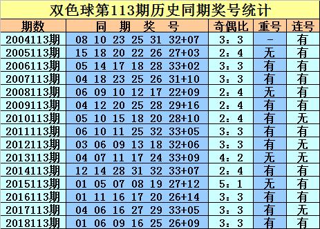 探索双色球302期蓝号基本走势，历史数据中的规律与预测