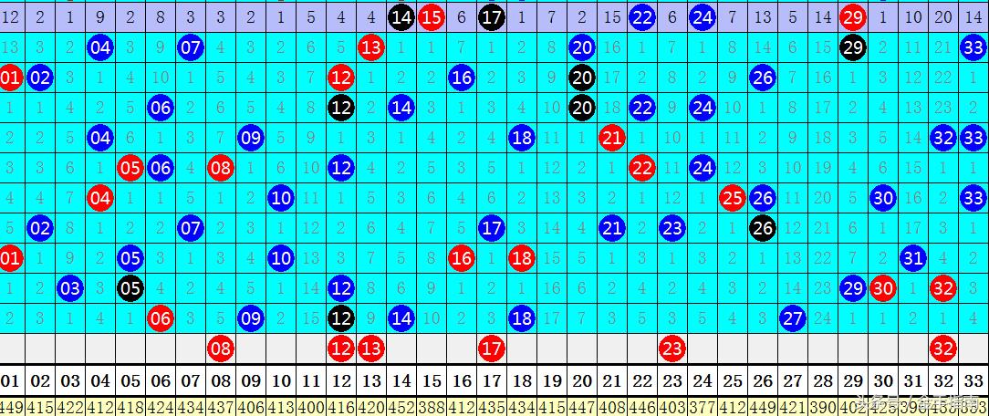 最新双色球蓝球的走势分析，从数据中寻找规律