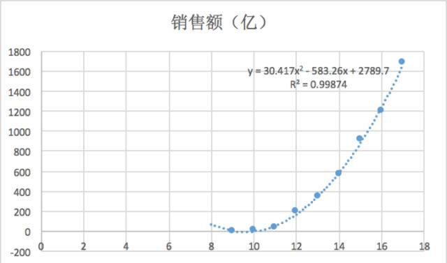 探索双色球近20期分布图，揭秘数字背后的奥秘