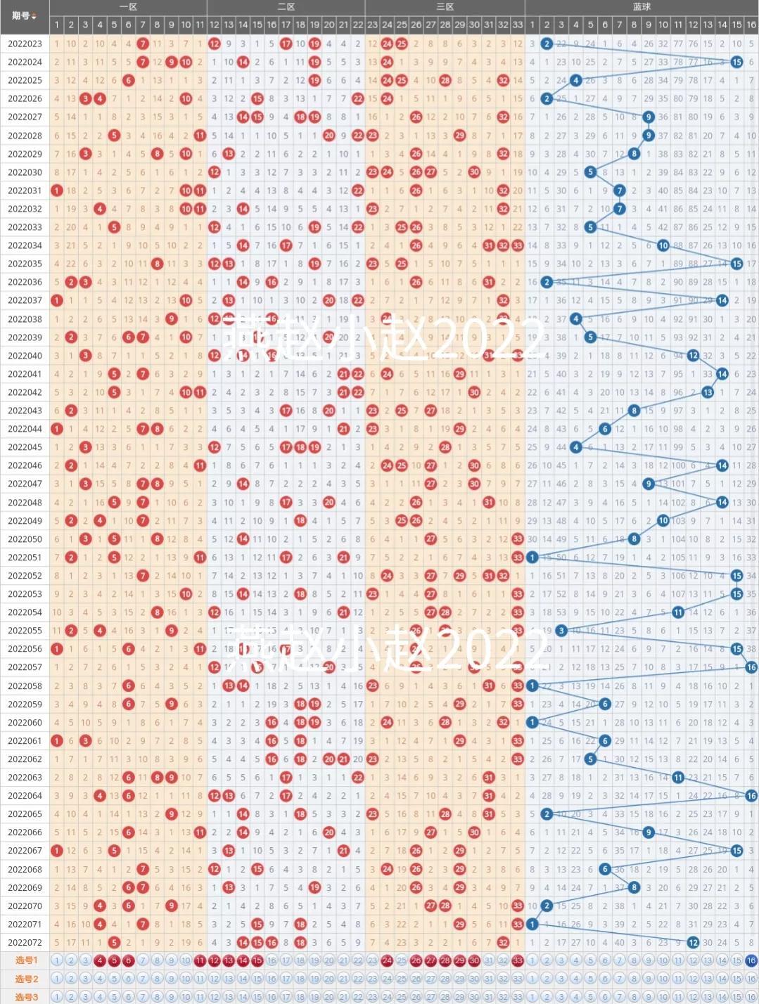 探索500福彩双色球基本走势图，揭秘数字背后的奥秘