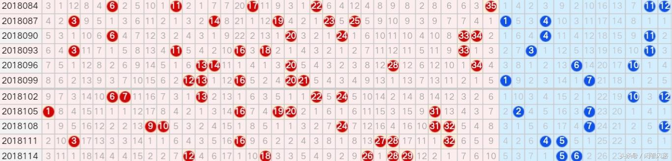 最新大乐透走势图带连线，揭秘数字背后的奥秘
