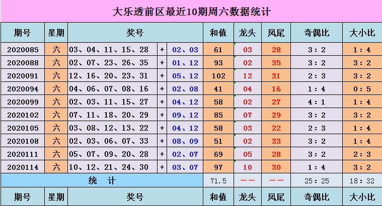 数字走势分析