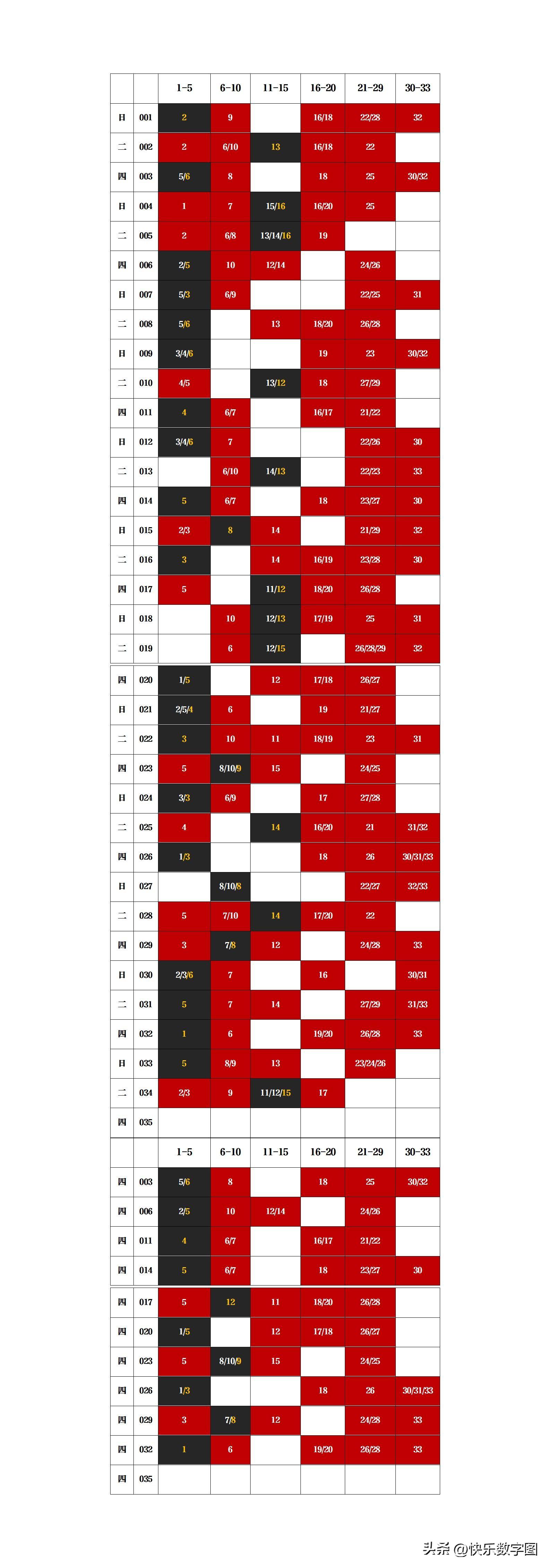 最新双色球开奖号码公告，揭秘幸运数字的奥秘