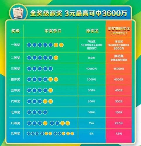 七乐彩，揭秘开奖时间与精彩瞬间
