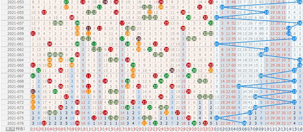 2 彩票数字奥秘