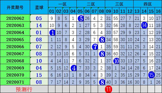 探秘双色球历史072期，开奖号码的奥秘与回顾
