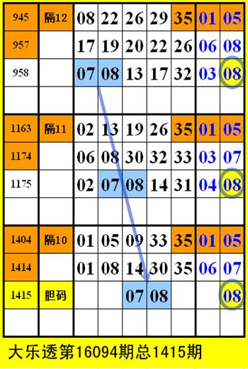 探索数字的奇迹，体彩大乐透与七星彩超乎想象的开奖魅力