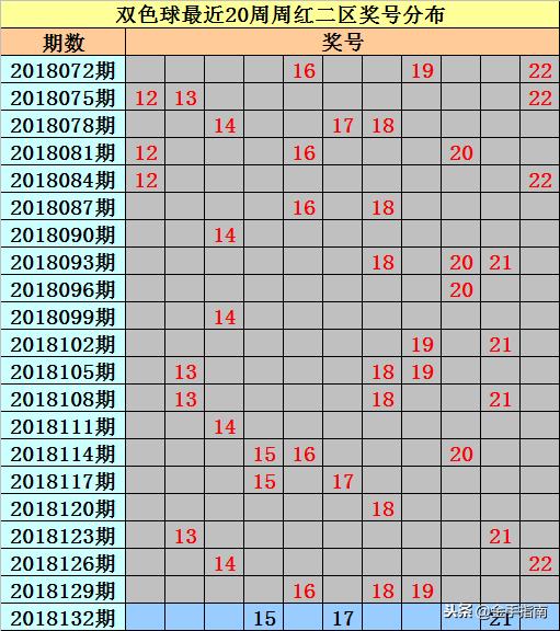 彩票123走势双色球图，理性与幸运的交汇