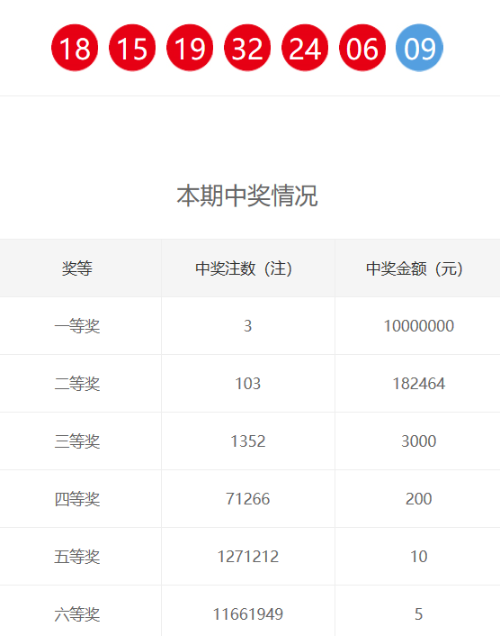 玩转双色球，彩经网杀红球的策略与技巧
