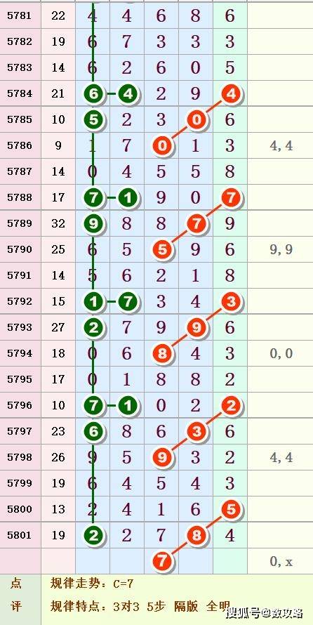 探索数字的奥秘，第21,80期体彩排列3开奖号码揭秘