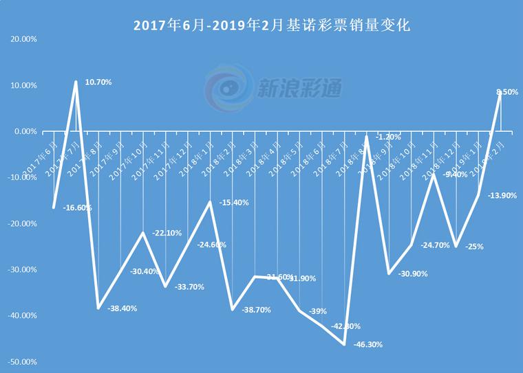 试机号，体彩排列3的神秘面纱