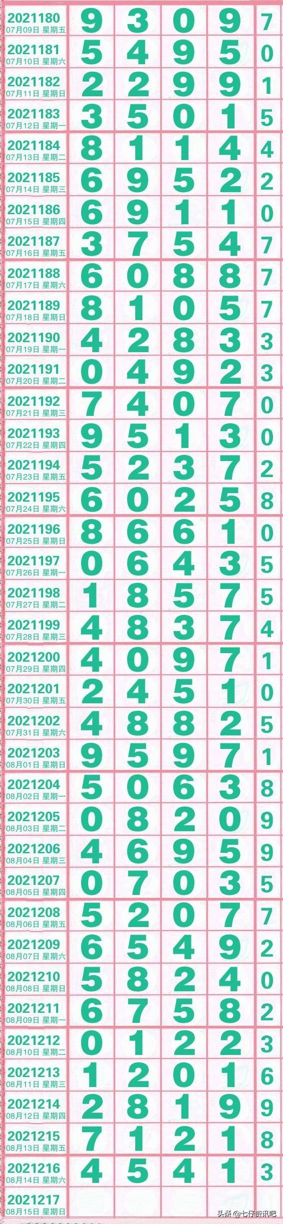 排列3万能五码走势图，解锁数字彩票的奥秘