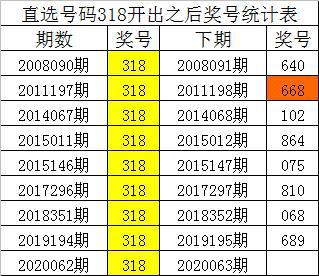 排列3两码走势图，解锁数字彩票的奥秘