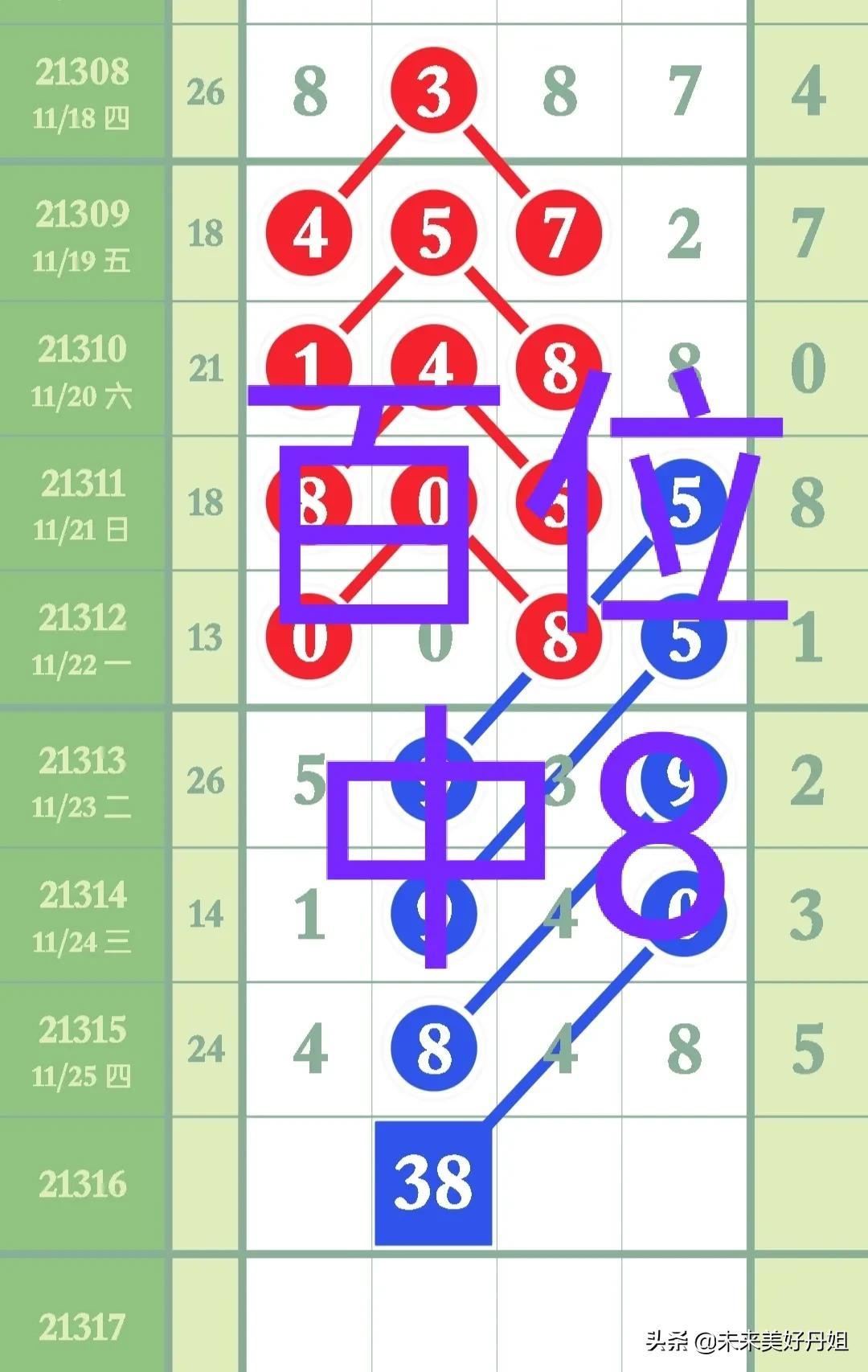 排五开奖号码揭秘，探寻数字背后的奥秘与惊喜