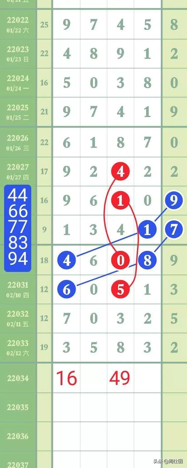 排五开奖号码与七星彩，揭秘数字游戏的魅力