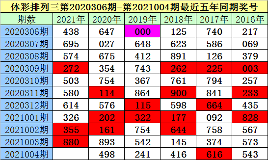解析012路排列三走势图，揭秘数字背后的奥秘