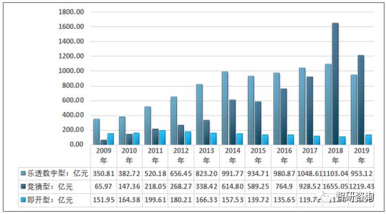 3D试机号869，历史开奖结果与趋势分析