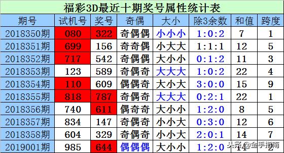 3D试机号985出现的前后关系探析