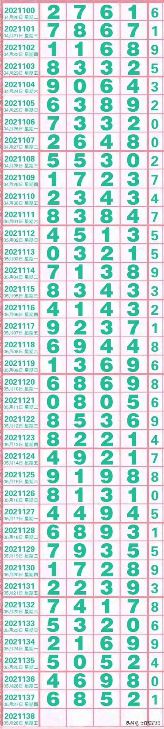 海南排列五走势图综合版，揭秘数字彩票的奥秘