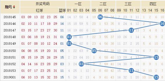 最新双色球基本走势图203，揭秘数字背后的奥秘