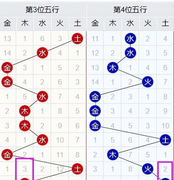 探索双色球开奖走势，理性投注的智慧之选