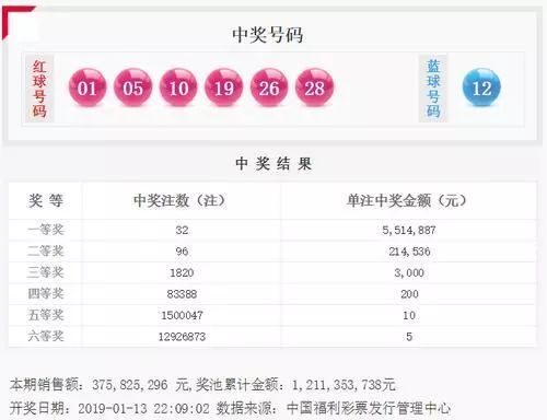 最新双色球开奖结果与中大奖的奥秘