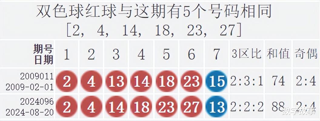 203年双色球第4期