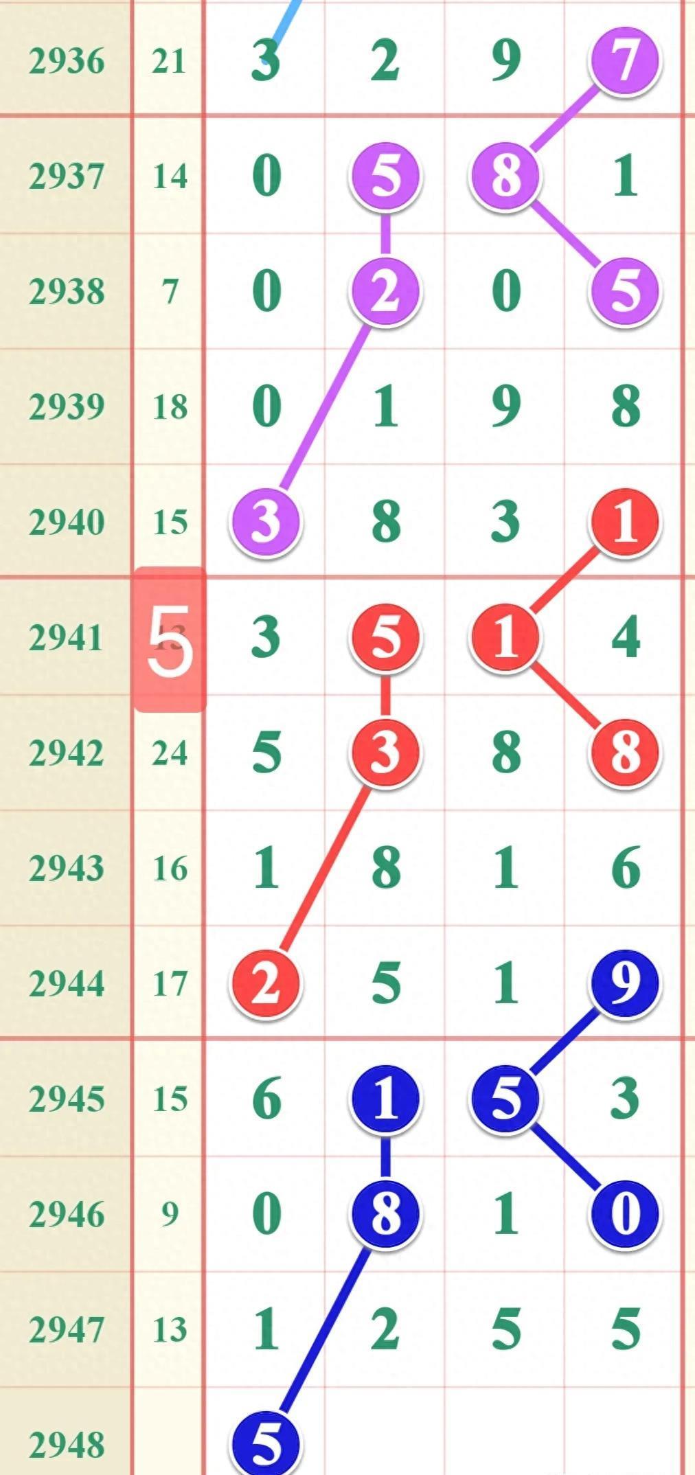 探索新10选5开奖结果走势图，数字背后的奥秘与策略