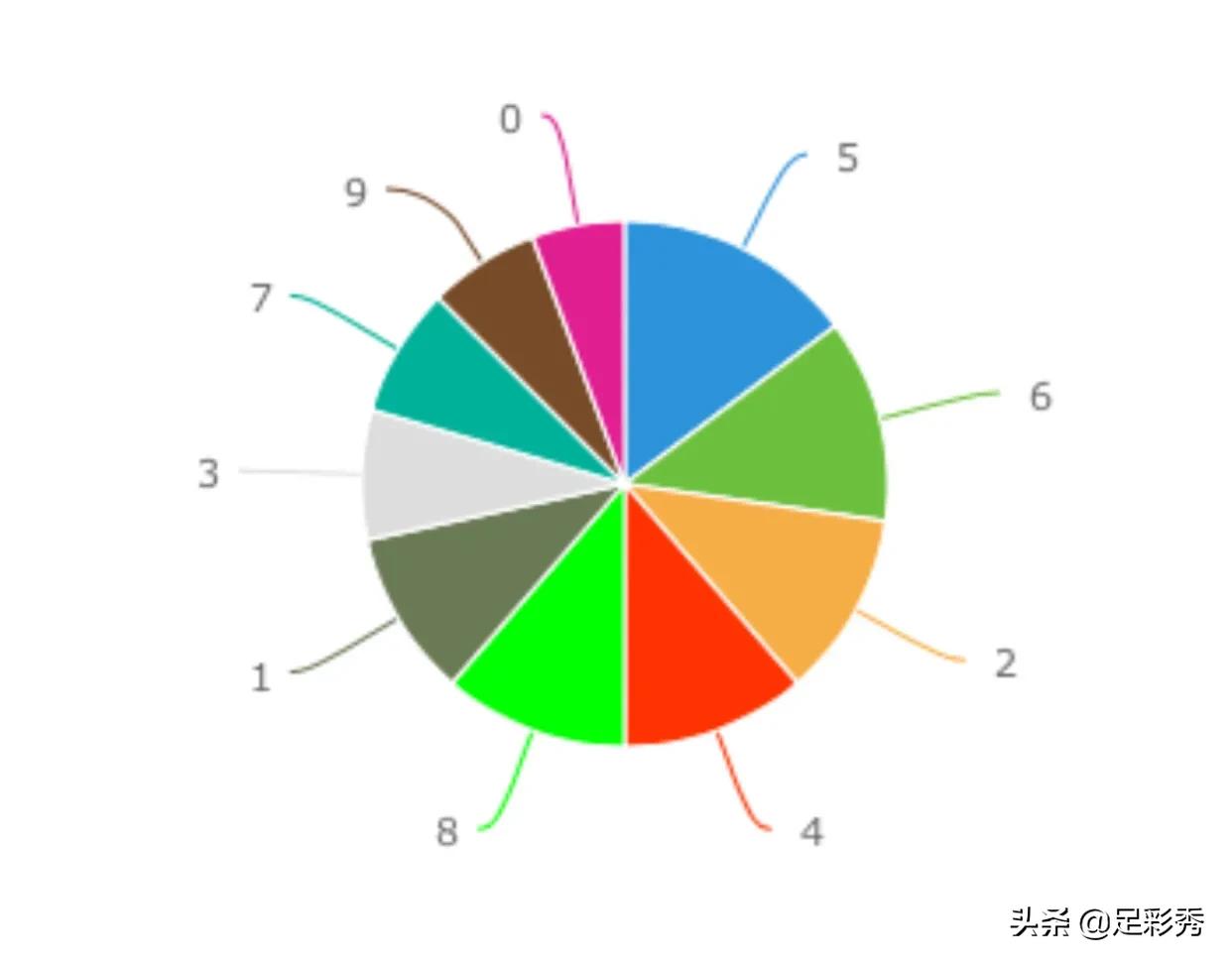 今晚3D试机号揭秘，探索数字背后的奥秘与玩法指南