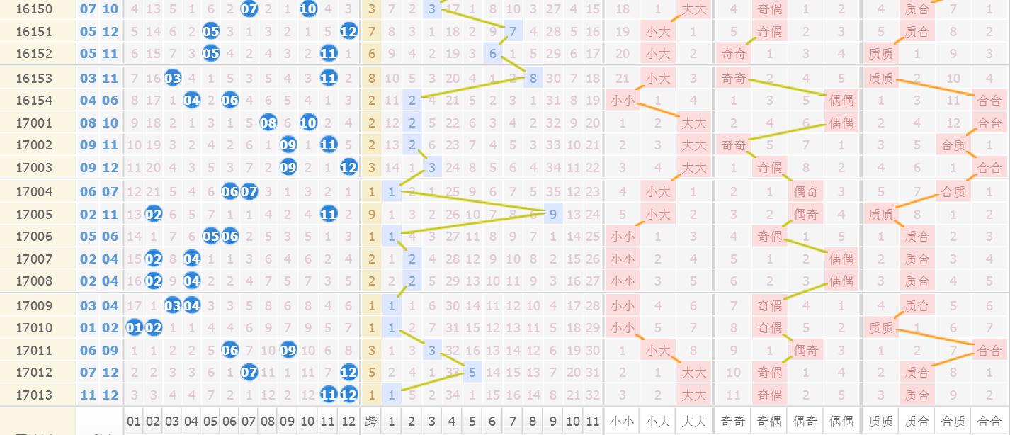 超级大乐透2019年5月7日第43期开奖号码结果揭晓，梦想与幸运的碰撞
