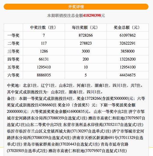 足彩开奖结果及派奖金,揭秘背后的规则与影响