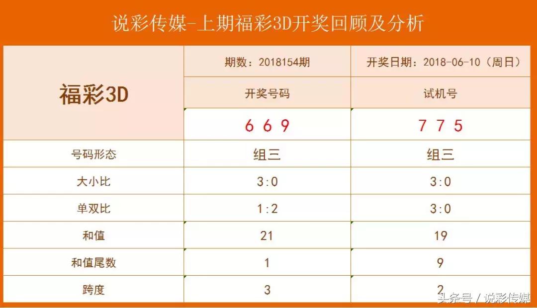 揭秘刘伯温四肖八码，网络迷思与理性分析的边界刘伯温四肖八码期期准选一肖 192.168.0.1