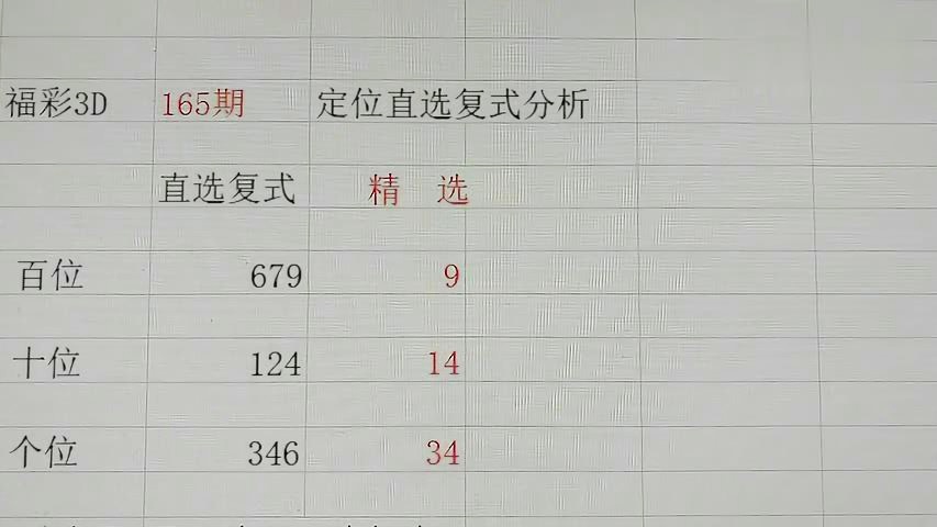 3D试机号096，历史开奖结果与趋势分析