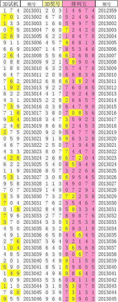 2013年9月福彩新机遇，深度解析与预测